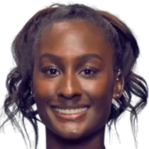 自己的实力 自己的实力